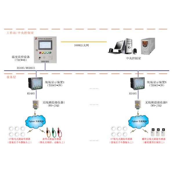 PDR8000-CW電氣接點無線測溫系統