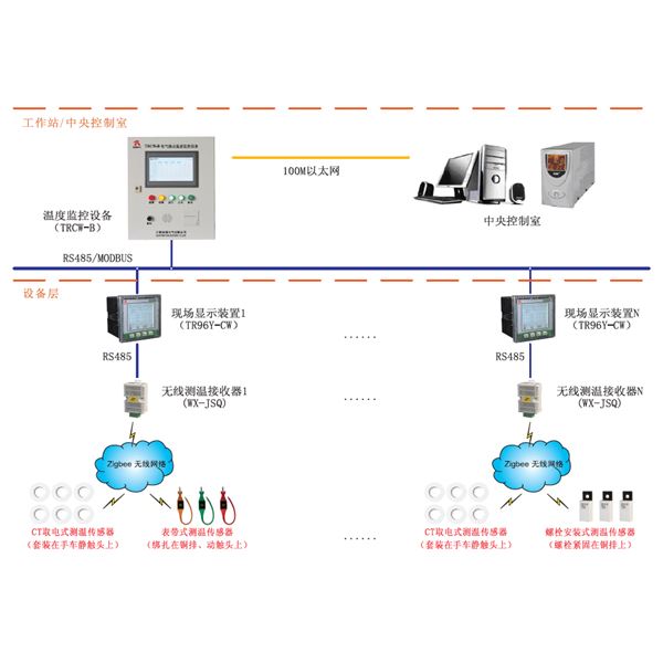 PDR8000-CW電氣接點無線測溫系統