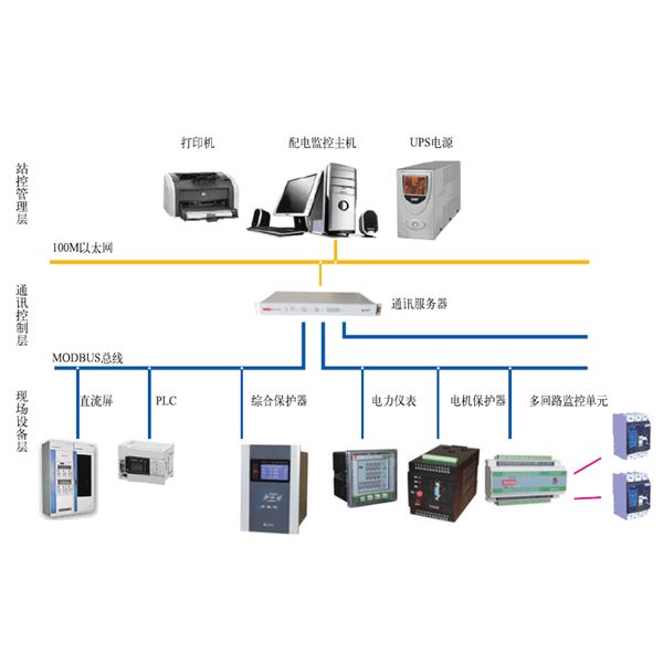 PDR8000-PD智能配電系統
